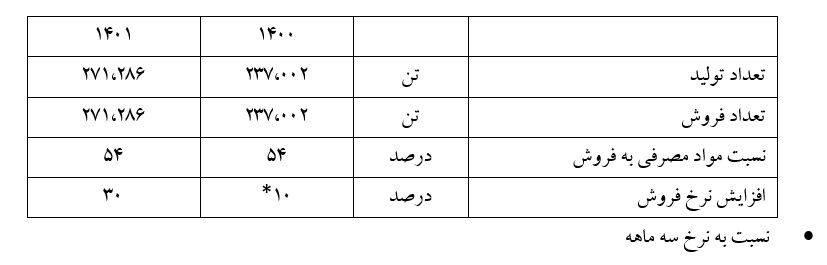 غزر