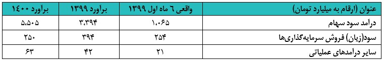 وصندوق